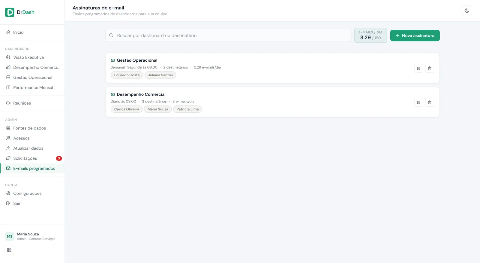 Tela de assinaturas de e-mail com relatórios programados por dashboard, frequência e destinatários.